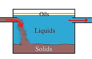 Septic System